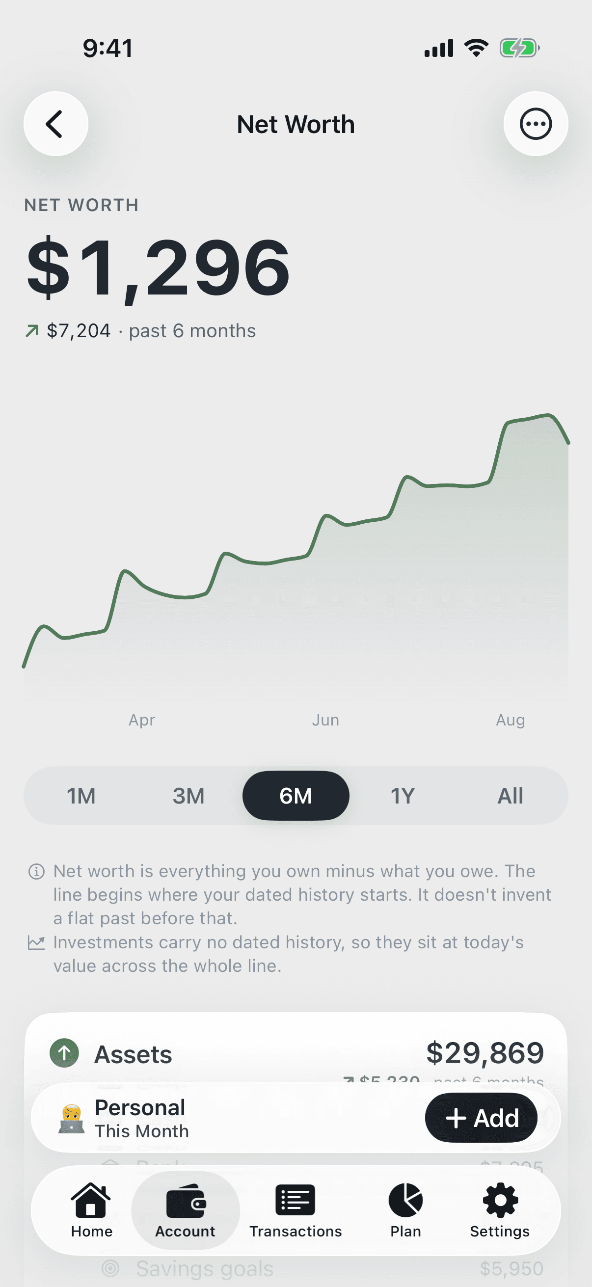Pico Net worth